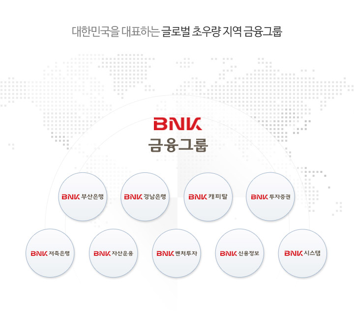 ѹα ǥϴ ۷ι ʿ췮 ׷ BNK׷ BNKλ, BNK泲, BNKĳŻ, BNK, BNK, BNKڻ, BNKó, BNKſ, BNKý