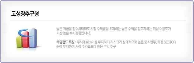 �������߱��� ���� ������ �����ϴ��� ���� ���ͷ��� �ʰ��ϴ� ���� ������ ������ϴ� ���� ���뵵�� ���� ���� ���ڼ����Դϴ�. �ش��ݵ� Ư¡:�ֽĿ� 60%�̻� �����ϵ� ����ũ�� ��������� ���� �߼�����, Ư¡ SECTOR� �����Ͽ� ���� ���ͷ����� ���� ���� �߱�