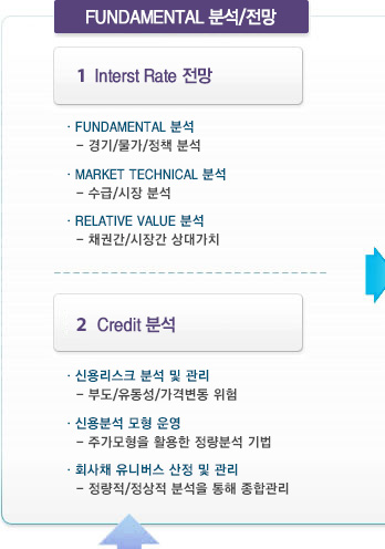 FUNDAMENTAL м/ 1 Interst Rate : FUNDAMENTAL м -//å м,MARKET TECHNICAL м -/ м,RELATIVE VALUE м - äǰ/尣 밡ġ, 2 Credit м: ſ븮ũ м   - ε//ݺ ,ſм   - ְ Ȱ м ,ȸä Ϲ    - / м  հ